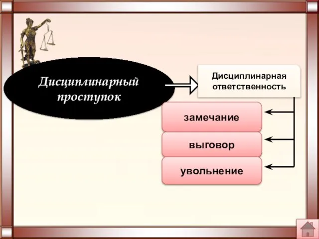 Дисциплинарный проступок Дисциплинарная ответственность замечание выговор увольнение