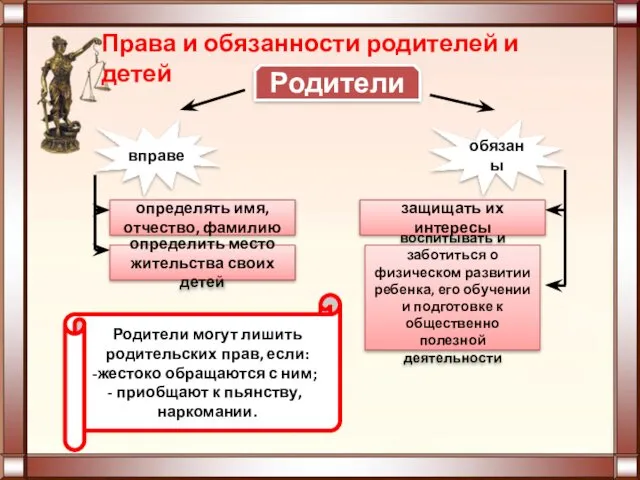 Права и обязанности родителей и детей Родители вправе обязаны определять имя,