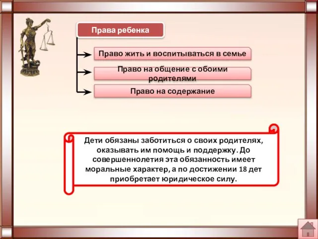 Права ребенка Право жить и воспитываться в семье Право на общение