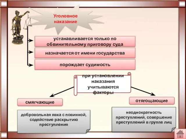 Уголовное наказание устанавливается только по обвинительному приговору суда назначается от имени