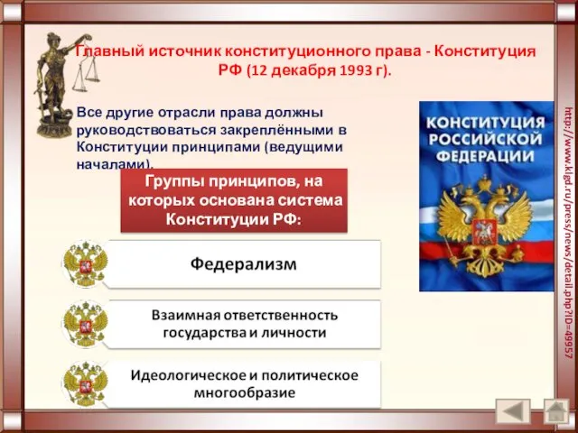 Главный источник конституционного права - Конституция РФ (12 декабря 1993 г).