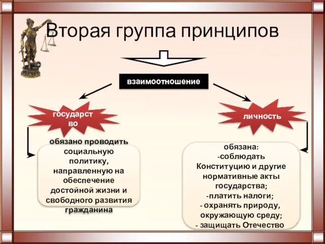 Вторая группа принципов взаимоотношение государство личность обязано проводить социальную политику, направленную