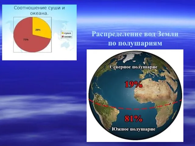 Распределение вод Земли по полушариям