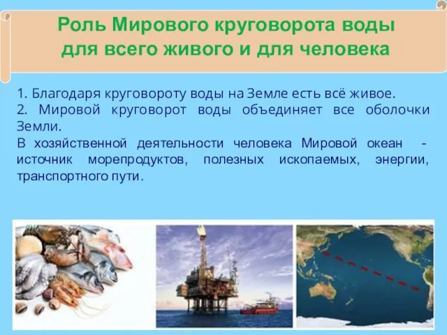 Роль Мирового круговорота воды для всего живого и для человека 1.