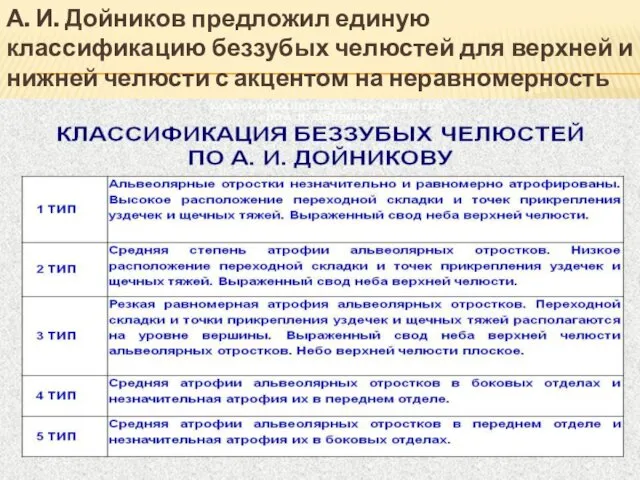 А. И. Дойников предложил единую классификацию беззубых челюстей для верхней и