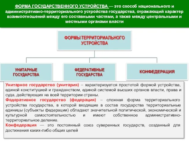 ФОРМА ГОСУДАРСТВЕННОГО УСТРОЙСТВА — это способ национального и административно-территориального устройства государства,