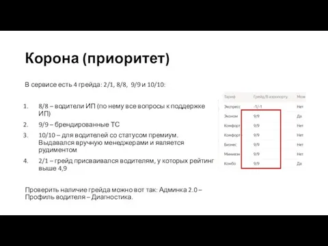 Корона (приоритет) В сервисе есть 4 грейда: 2/1, 8/8, 9/9 и