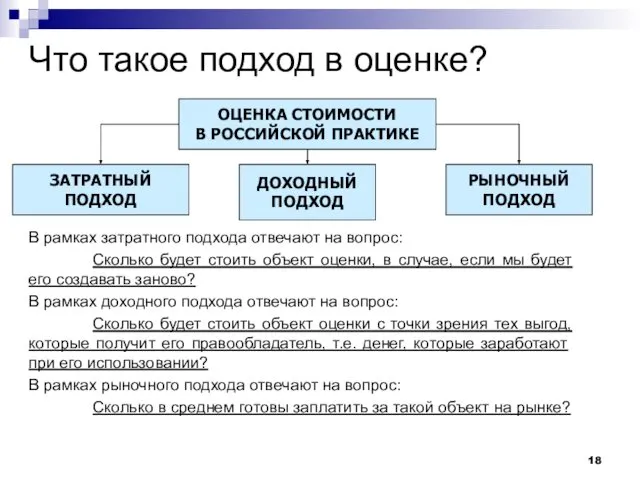 Что такое подход в оценке? ОЦЕНКА СТОИМОСТИ В РОССИЙСКОЙ ПРАКТИКЕ ДОХОДНЫЙ