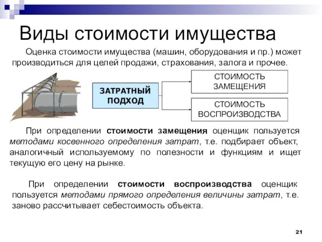 Виды стоимости имущества СТОИМОСТЬ ЗАМЕЩЕНИЯ СТОИМОСТЬ ВОСПРОИЗВОДСТВА ЗАТРАТНЫЙ ПОДХОД Оценка стоимости