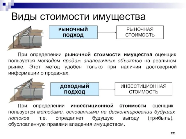 Виды стоимости имущества ИНВЕСТИЦИОННАЯ СТОИМОСТЬ РЫНОЧНАЯ СТОИМОСТЬ РЫНОЧНЫЙ ПОДХОД При определении