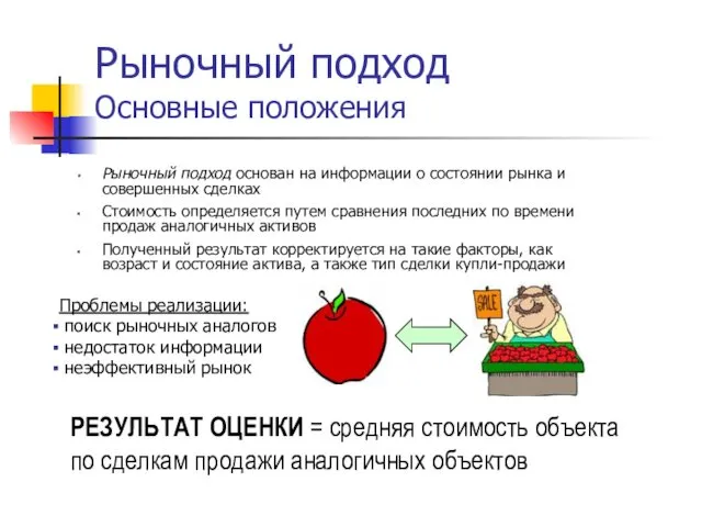 Рыночный подход Основные положения Рыночный подход основан на информации о состоянии