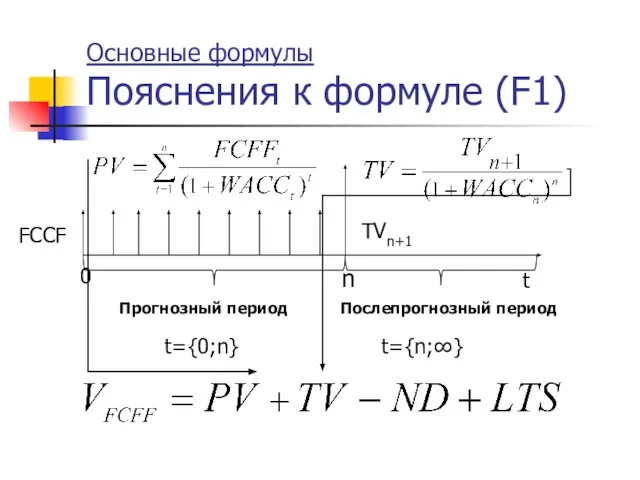 Основные формулы Пояснения к формуле (F1) t Прогнозный период t={0;n} 0