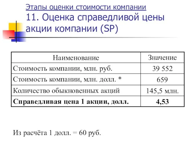 Этапы оценки стоимости компании 11. Оценка справедливой цены акции компании (SP)