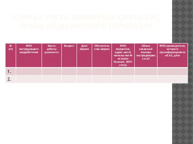 ЖУРНАЛ УЧЕТА АВАРИЙНЫХ СИТУАЦИЙ, ТРАВМ МЕДИЦИНСКОГО ПЕРСОНАЛА