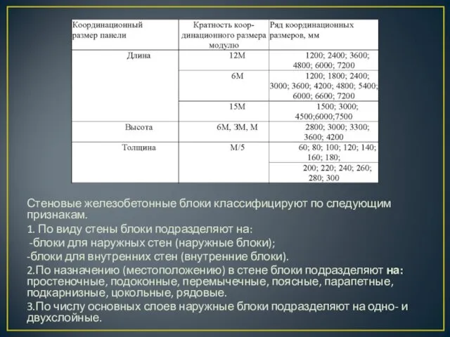 Стеновые железобетонные блоки классифицируют по следующим признакам. 1. По виду стены