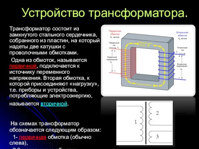 Устройство трансформатора. Трансформатор состоит из замкнутого стального сердечника, собранного из пластин,