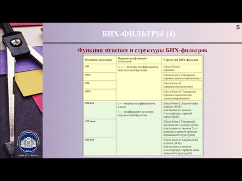 БИХ-ФИЛЬТРЫ (4) ; Функция structure и структуры БИХ-фильтров