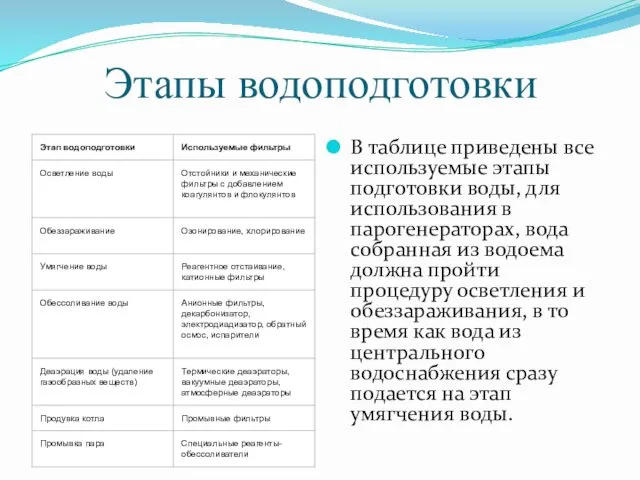 Этапы водоподготовки В таблице приведены все используемые этапы подготовки воды, для