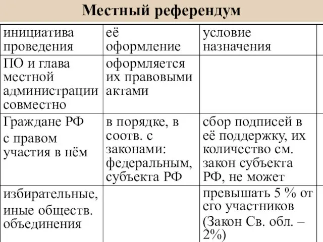 Местный референдум