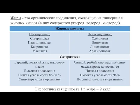 Жиры - это органические соединения, состоящие из глицерина и жирных кислот