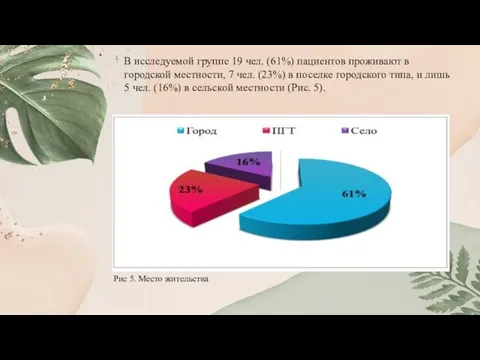 В исследуемой группе 19 чел. (61%) пациентов проживают в городской местности,