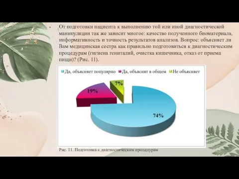 От подготовки пациента к выполнению той или иной диагностической манипуляции так