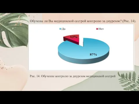 Обучены ли Вы медицинской сестрой контролю за диурезом? (Рис. 14). Рис.