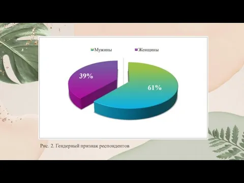 Рис. 2. Гендерный признак респондентов