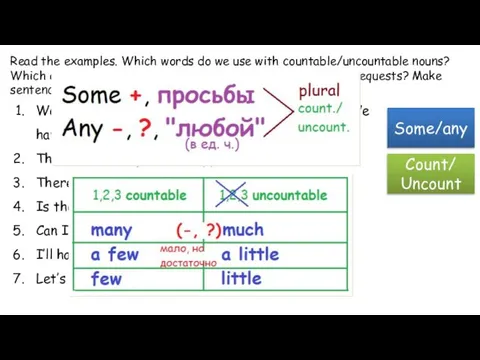 Read the examples. Which words do we use with countable/uncountable nouns?