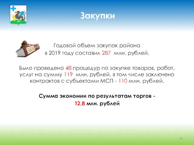 Закупки Годовой объем закупок района в 2019 году составил 287 млн.