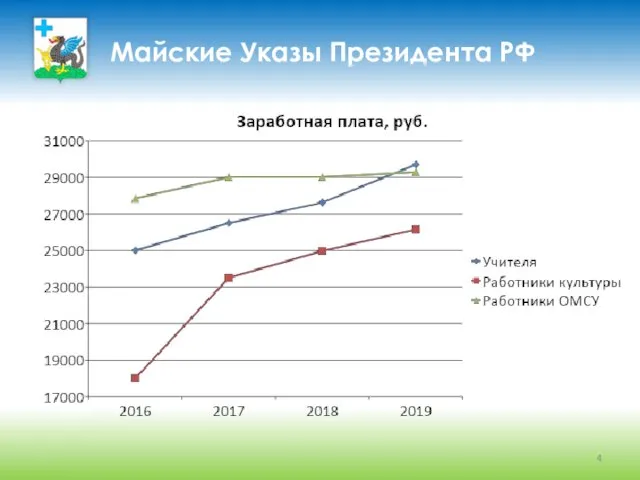 Майские Указы Президента РФ