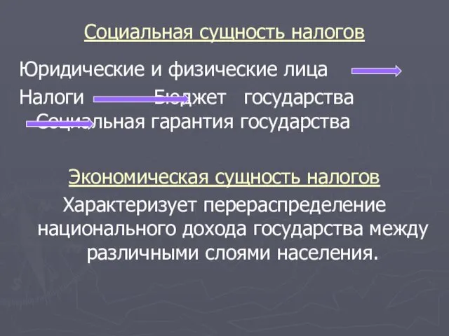 Социальная сущность налогов Юридические и физические лица Налоги Бюджет государства Социальная