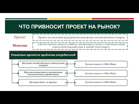 Желание людей обладать уникальным товаром Купить гаджет в «Mint Shop» ЧТО