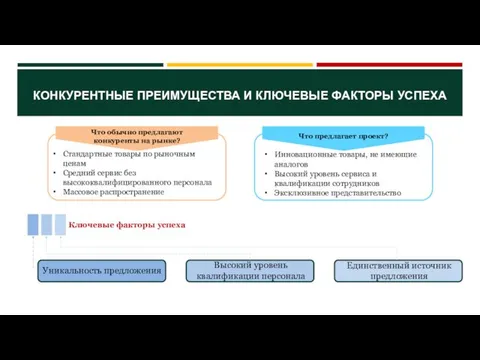 КОНКУРЕНТНЫЕ ПРЕИМУЩЕСТВА И КЛЮЧЕВЫЕ ФАКТОРЫ УСПЕХА Стандартные товары по рыночным ценам