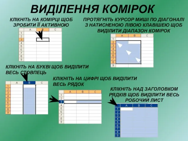 ВИДІЛЕННЯ КОМІРОК КЛІКНІТЬ НА БУКВІ ЩОБ ВИДІЛИТИ ВЕСЬ СТОВПЕЦЬ КЛІКНІТЬ НА