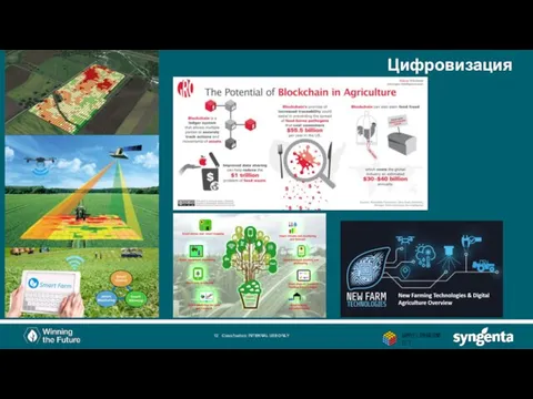 Classification: INTERNAL USE ONLY Цифровизация