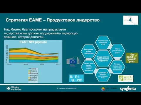 Стратегия EAME – Продуктовое лидерство Classification: INTERNAL USE ONLY Наш бизнес