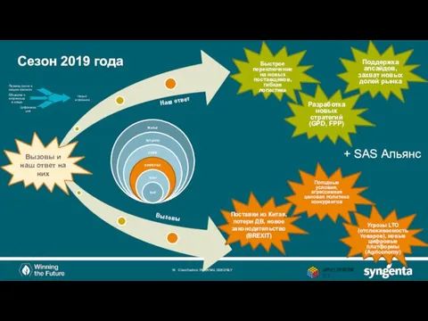 Сезон 2019 года Classification: INTERNAL USE ONLY + SAS Альянс