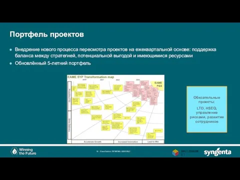 Портфель проектов Classification: INTERNAL USE ONLY Внедрение нового процесса пересмотра проектов