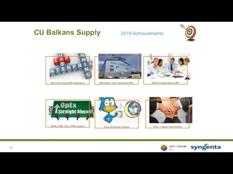 CU Balkans Supply 2019 Achievements: