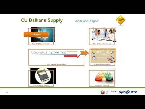 CU Balkans Supply 2020 Challenges: Flexible and Agile P&S