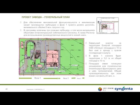 ПРОЕКТ ЗАВОДА – ГЕНЕРАЛЬНЫЙ ПЛАН Земельный участок на территории Елецкой площадки