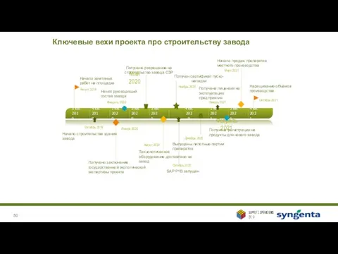 3 кв. 2019 4 кв. 2019 1 кв. 2020 2 кв.