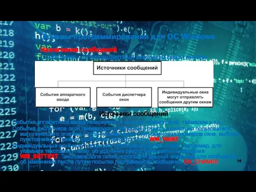 Основы программирования для ОС Windows Назначение сообщений Сообщения – это стандартный