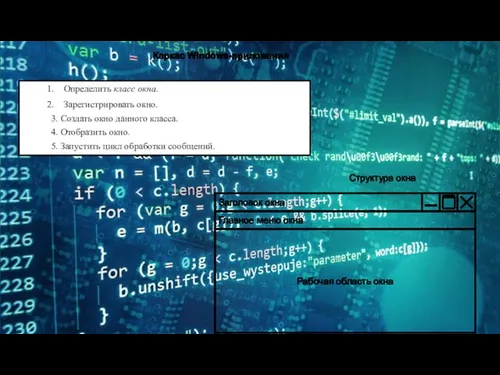 Каркас Windows-приложения Определить класс окна. Зарегистрировать окно. 3. Создать окно данного