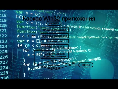 Каркас Win32 приложения НАЧАЛО Описание класса окна Регистрация класса окна Создание