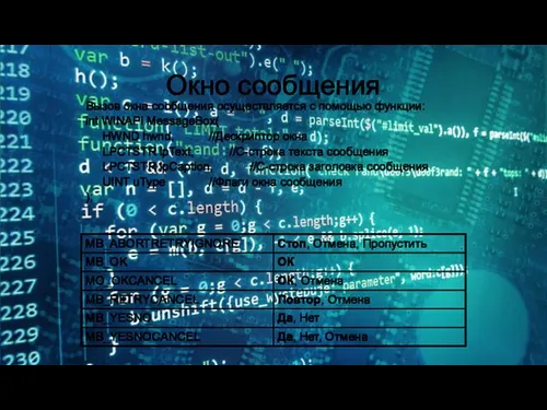 Окно сообщения Вызов окна сообщения осуществляется с помощью функции: int WINAPI