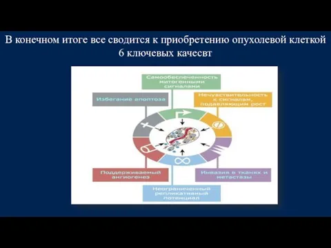 В конечном итоге все сводится к приобретению опухолевой клеткой 6 ключевых качесвт