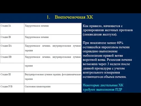 Внепеченочная ХК Как правило, начинается с дренирования желчных протоков (ликвидация желтухи).