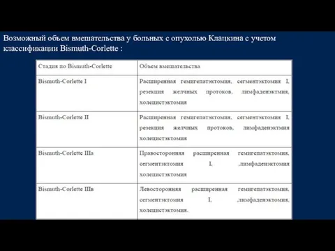 Возможный объем вмешательства у больных с опухолью Клацкина с учетом классификации Bismuth-Corlettе :